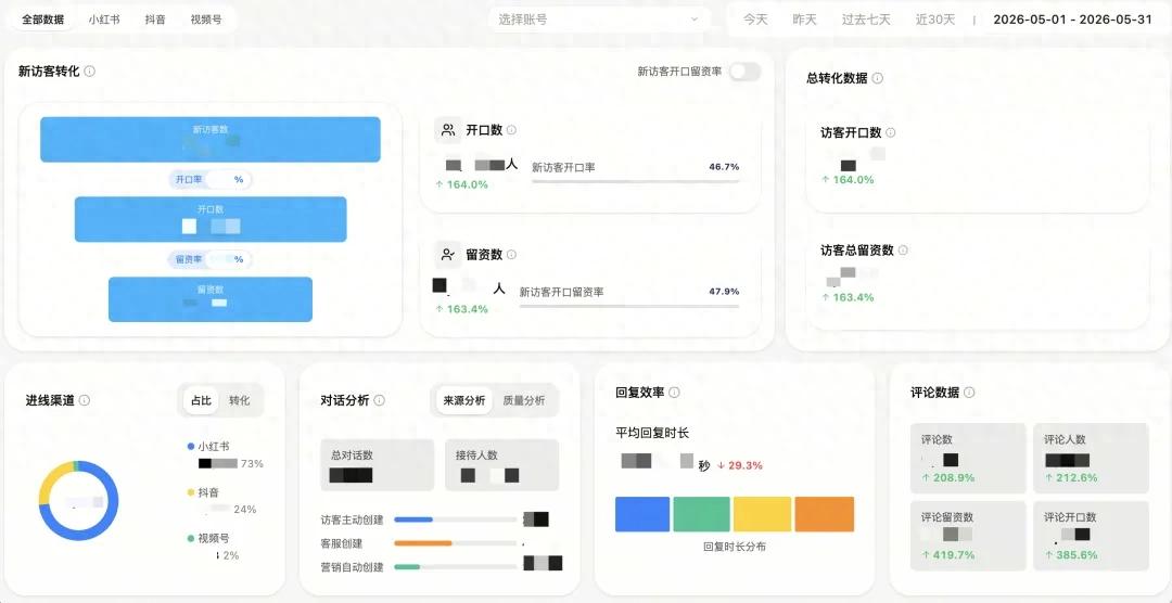 保险测评AI接待_保险公司增员成功分享_AI留资增长策略