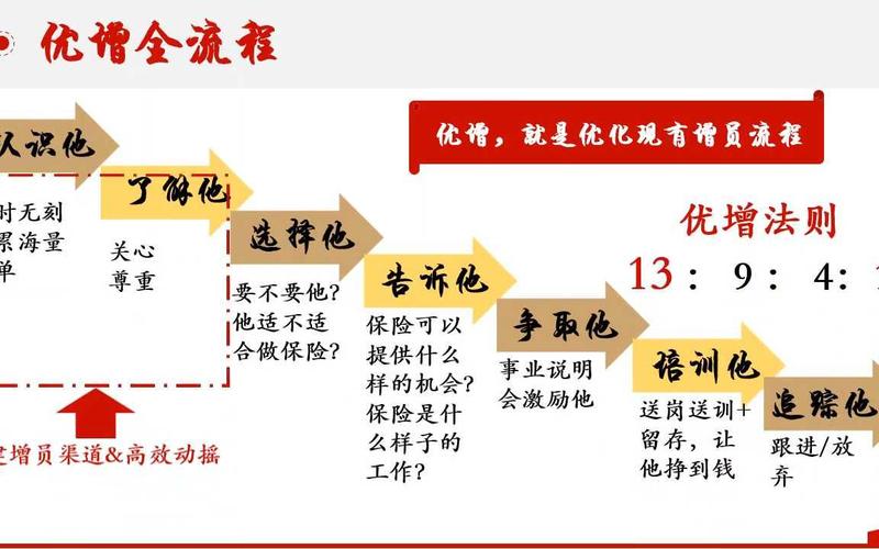 保险公司增员成功分享_AI留资增长策略_保险测评AI接待