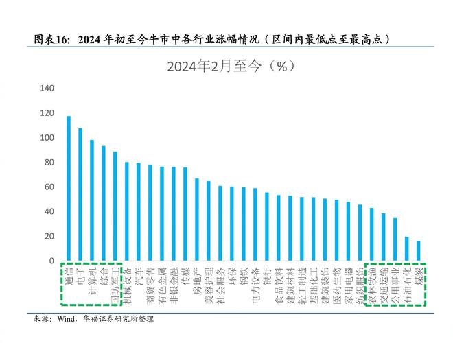 a股总市值_中证A500ETF泰康成交额_中证A500指数成分股涨跌