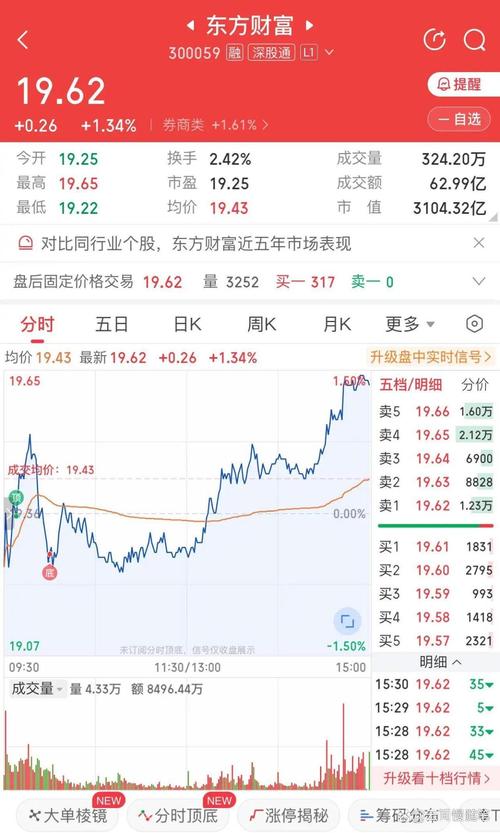 600381股票行情东方财富_化妆品概念股票分类 盘点 创业板上市公司