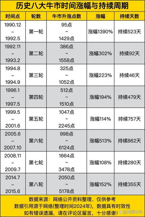 A股历史性突破6124点_2026年全面牛市机遇_股市牛市一般持续多久