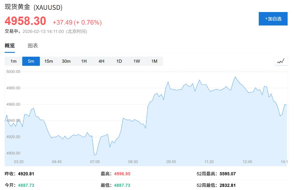 股指期货 即时行情_美国1月通胀数据对市场的影响_全球股市周五行情