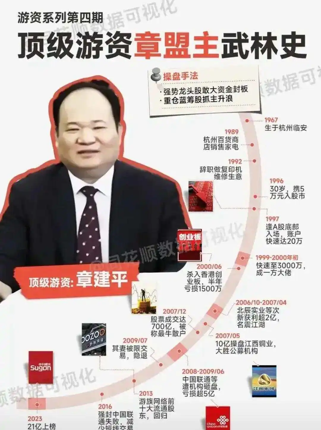 去繁就简交易_散户如何程序化交易_简单策略
