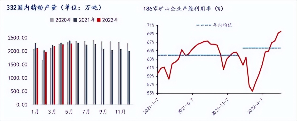 中国铁矿石价格指数是什么意思_国产铁矿石供应受限_中国铁矿石价格暴跌趋势