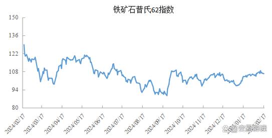 中国铁矿石价格指数是什么意思_国产铁矿石供应受限_中国铁矿石价格暴跌趋势