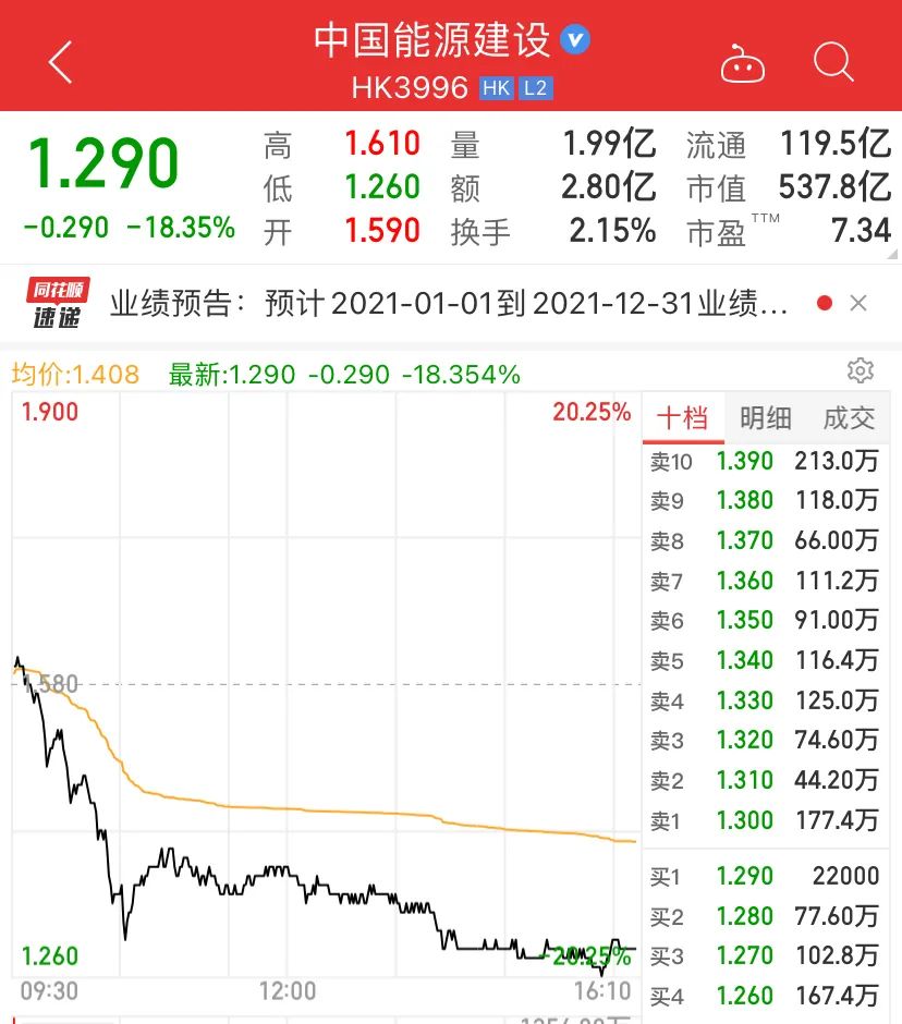 葛洲坝股票行情关注：吸收合并后A股上市表现