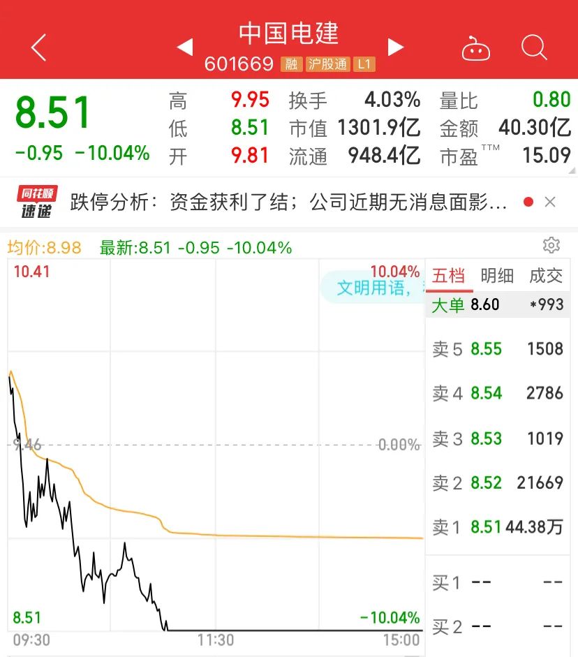 葛洲坝终止上市股东担忧中国能建A股上市表现_中国能建吸收合并葛洲坝H股暴跌18%_葛洲坝股票行情