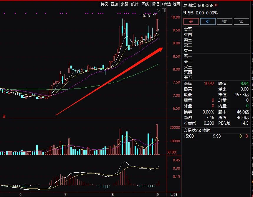 葛洲坝股票行情_葛洲坝终止上市股东担忧中国能建A股上市表现_中国能建吸收合并葛洲坝H股暴跌18%