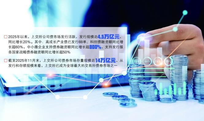 上海证券交易所债券存续期业务指南第5号 公司债券受托管理 主动信用管理_二级市场债券交易