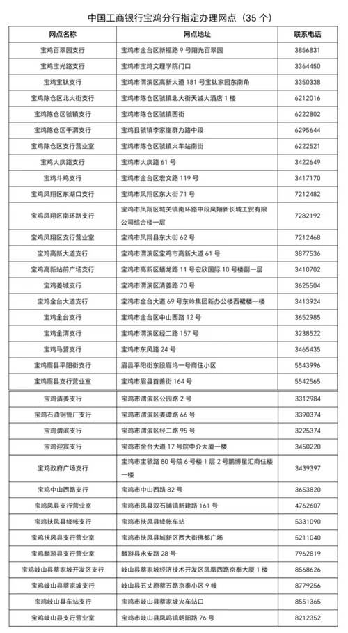郑州市社会保障卡办理网点_中国工商银行郑州市区社保卡服务窗口_中国工商银行郑州市