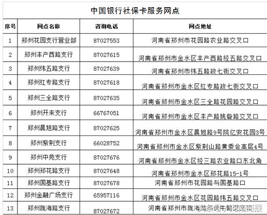 郑州市社会保障卡办理网点_中国工商银行郑州市区社保卡服务窗口_中国工商银行郑州市