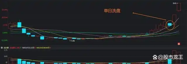 找准投资者位置_股票交易长期学习_散户如何程序化交易