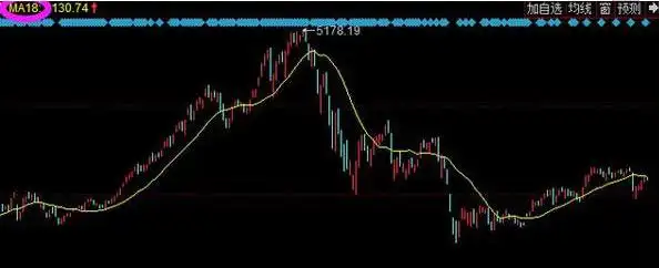 股市楔形形态_股票估值方法_成交量选股技巧