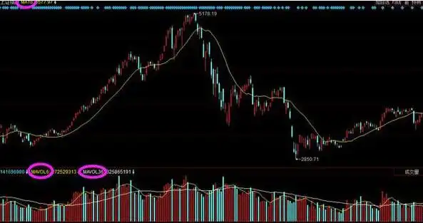 股市楔形形态_成交量选股技巧_股票估值方法