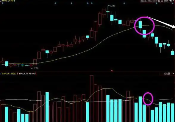 股票估值方法_股市楔形形态_成交量选股技巧