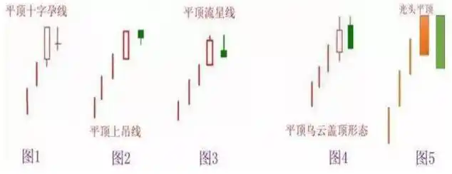 股市楔形形态_成交量选股技巧_股票估值方法