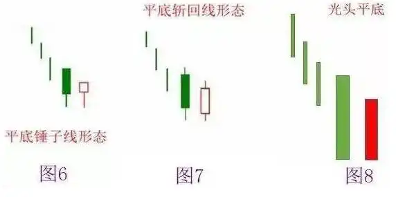 股票估值方法_股市楔形形态_成交量选股技巧