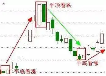 股票估值方法_成交量选股技巧_股市楔形形态