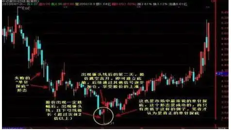 成交量选股技巧_股票估值方法_股市楔形形态