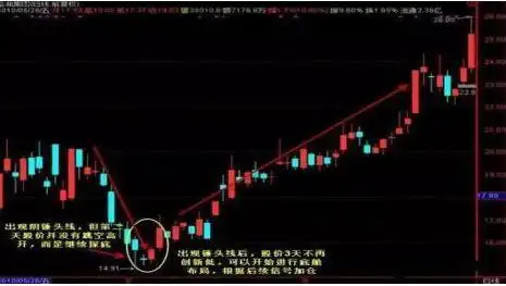 股票估值方法_成交量选股技巧_股市楔形形态