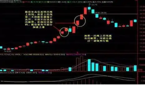成交量选股技巧_股市楔形形态_股票估值方法
