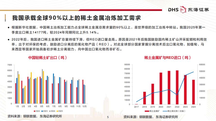 稀土价格走势分析_包头稀土交易所稀土价格指数_中国铁矿石价格指数是什么意思