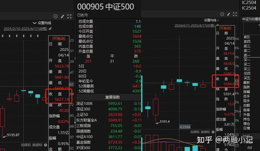 股指期货对冲 贴水_股指期货风险管理功能_基差期货现货价差