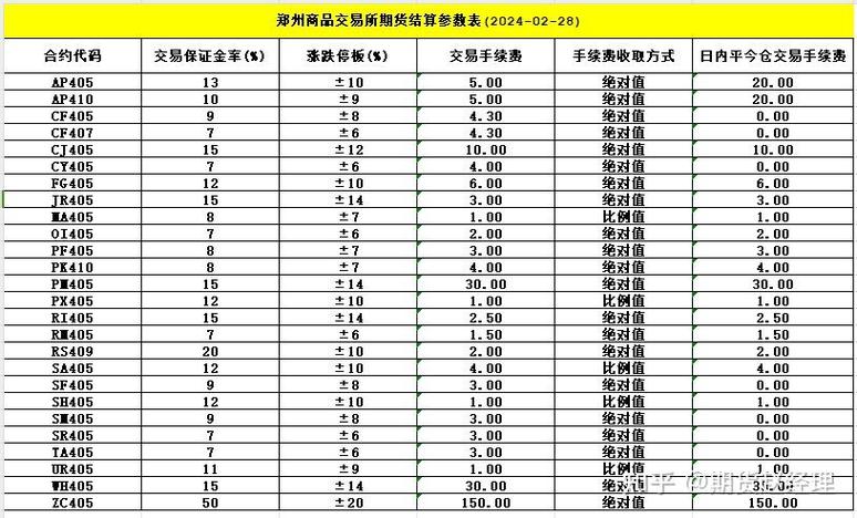 炒期货最低要多少钱？纳指保证金门槛一览