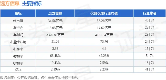 300306股票行情_远方信息2025年中报分析_远方信息300306股价走势