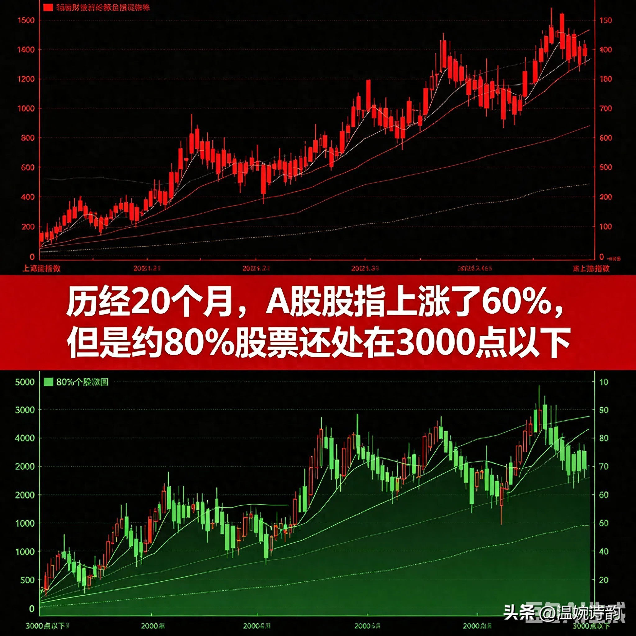 注册制后买什么股票好？指数涨60%却80%个股趴着，散户该选哪类