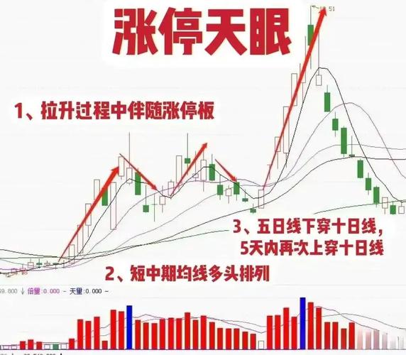 A股指数大涨个股停滞_注册制后买什么股票好_散户亏损原因分析