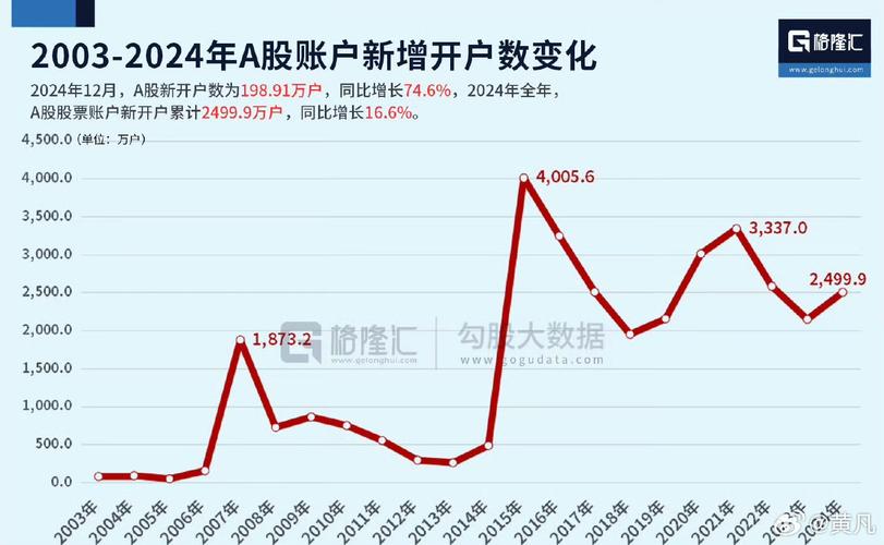散户与机构融券权限对比_融券交易规则差异_买入开仓 卖出平仓