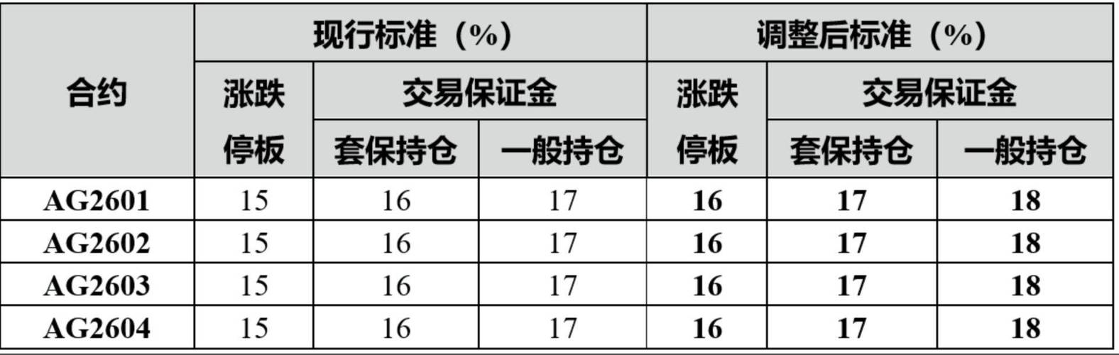 期货基础知识讲解_期货入门指南_期货 交易保证金