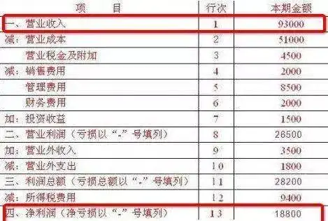 如何看懂财务报表 资产负债表利润表现金流量表区别_财务报表入门教程 资产负债率流动比率计算方法_报表上怎么看公司内部投资额