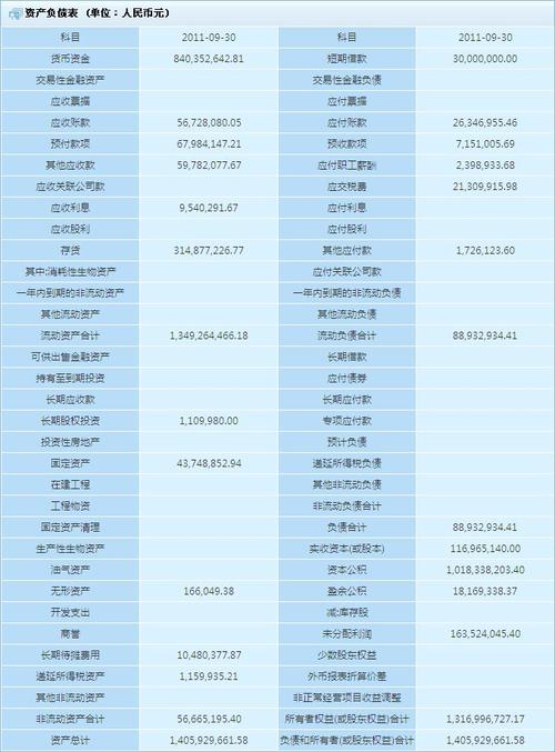如何看懂财务报表 资产负债表利润表现金流量表区别_报表上怎么看公司内部投资额_财务报表入门教程 资产负债率流动比率计算方法