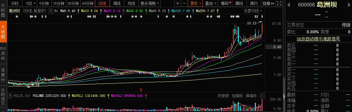 中国能建登陆A股_中国能建港股暴跌18%_葛洲坝股票行情
