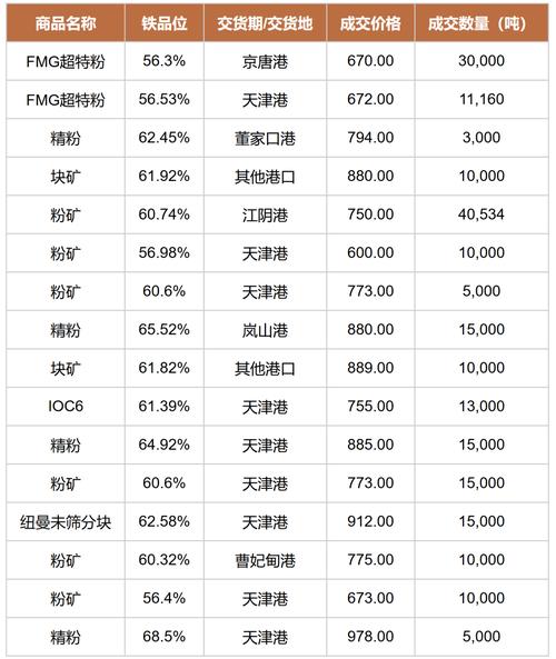 铁矿石价格疯涨引监管出手，中国指数是啥意思
