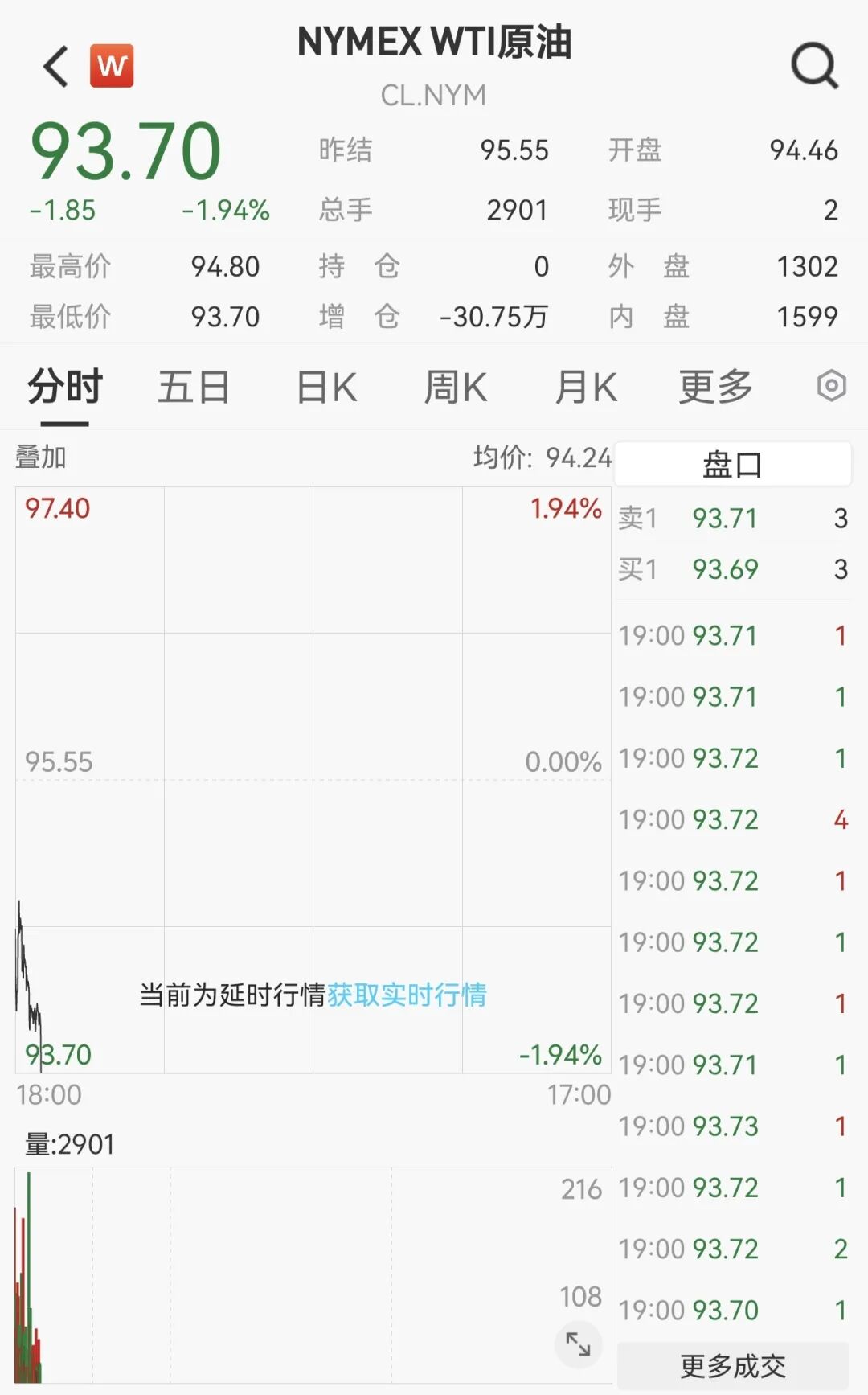 大型科技股集体下跌_美国三大股指小幅收跌_新浪美股