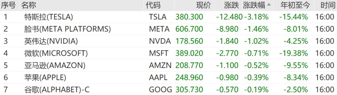 大型科技股集体下跌_美国三大股指小幅收跌_新浪美股