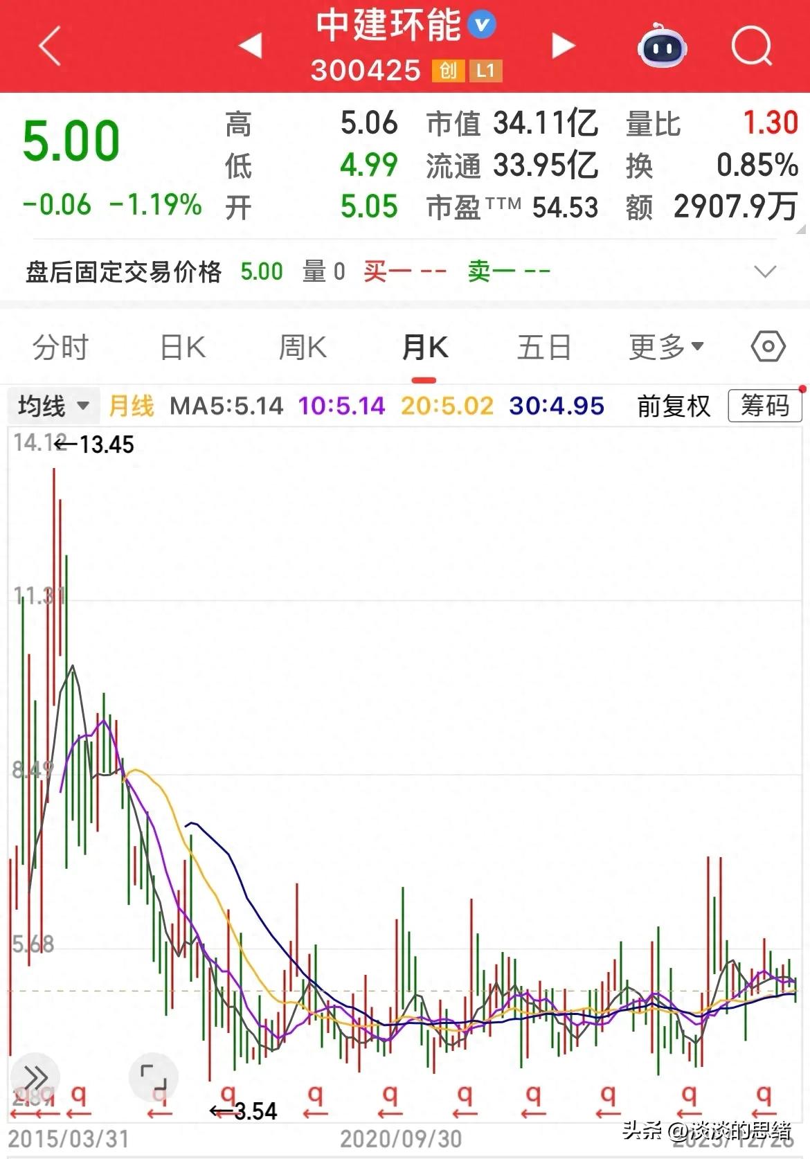 葛洲坝这类中字头股跌了十年，还能抄底吗？