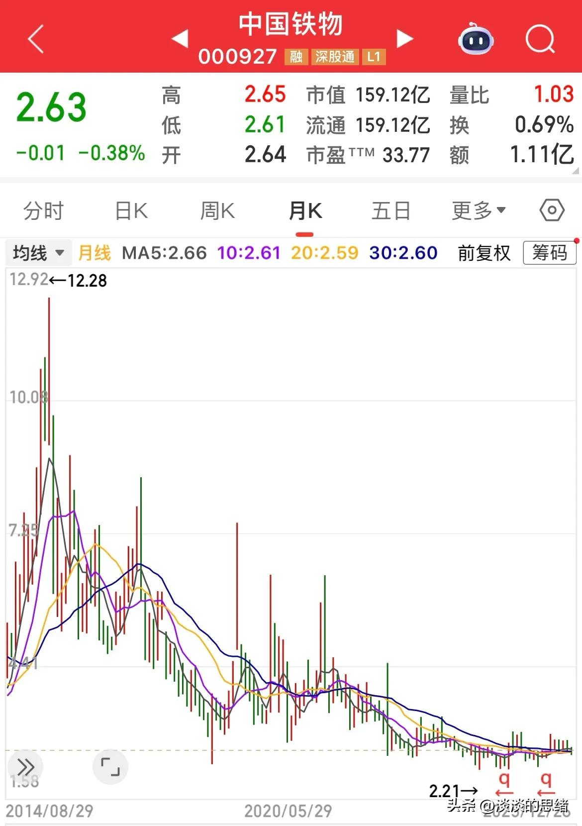 葛洲坝股票行情_中字头股票长期下跌十年不反弹_中字头股票股价持续低迷分析