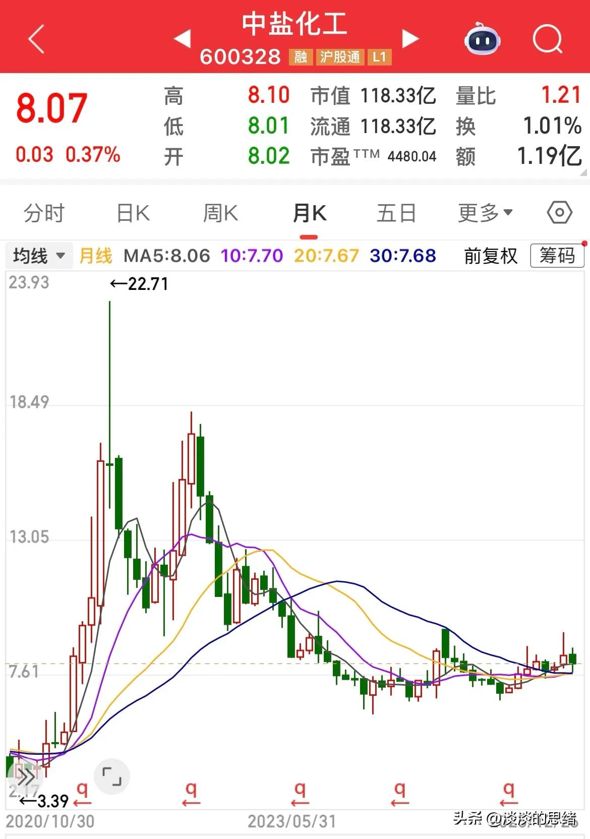 中字头股票长期下跌十年不反弹_中字头股票股价持续低迷分析_葛洲坝股票行情