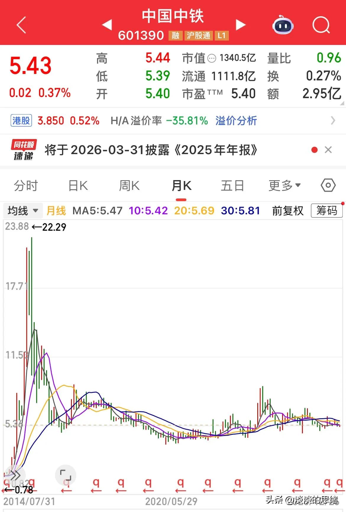 中字头股票长期下跌十年不反弹_葛洲坝股票行情_中字头股票股价持续低迷分析