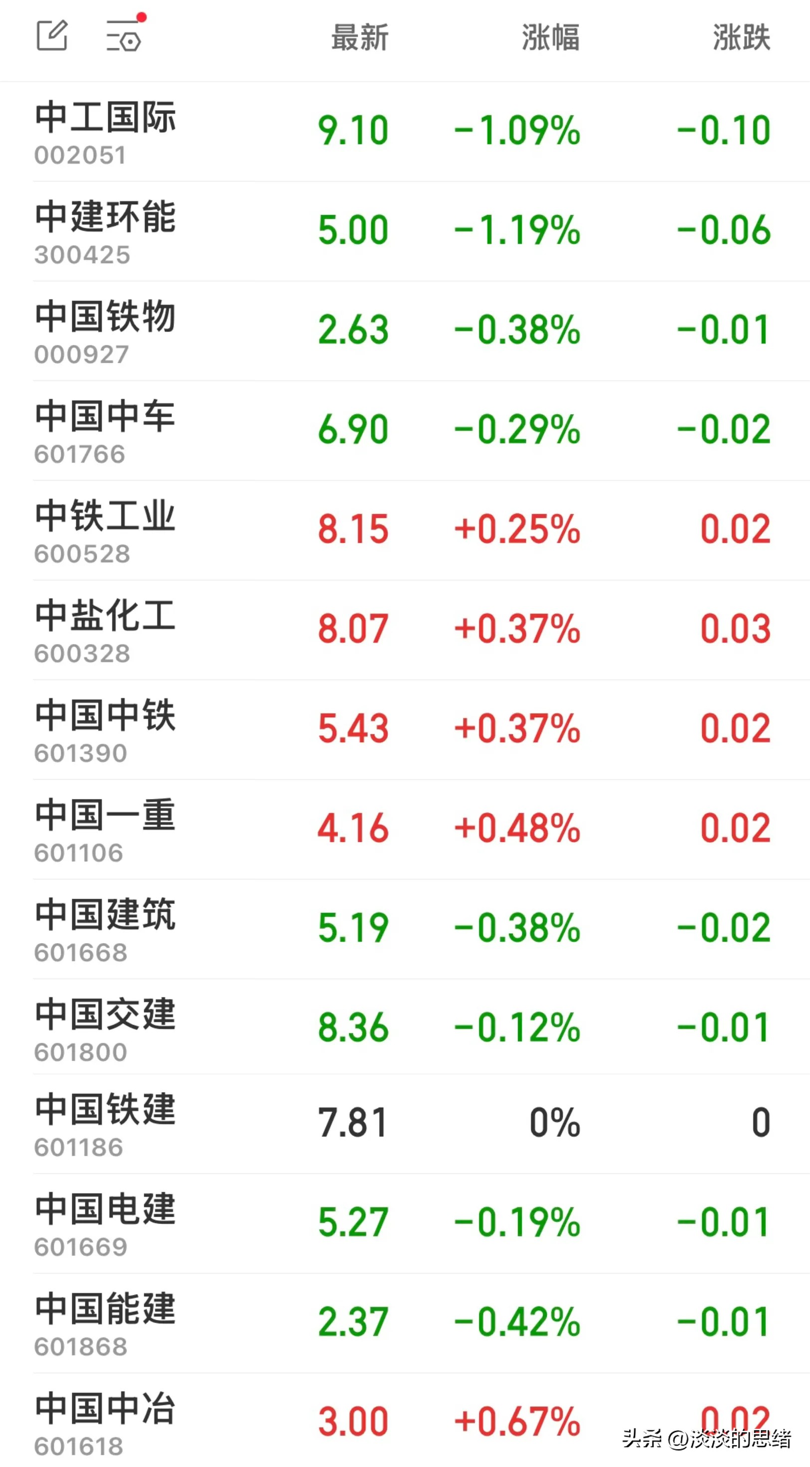 葛洲坝股票行情_中字头股票长期下跌十年不反弹_中字头股票股价持续低迷分析