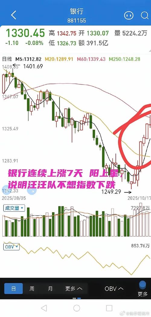 葛洲坝股票行情_中字头股票股价持续低迷分析_中字头股票长期下跌十年不反弹