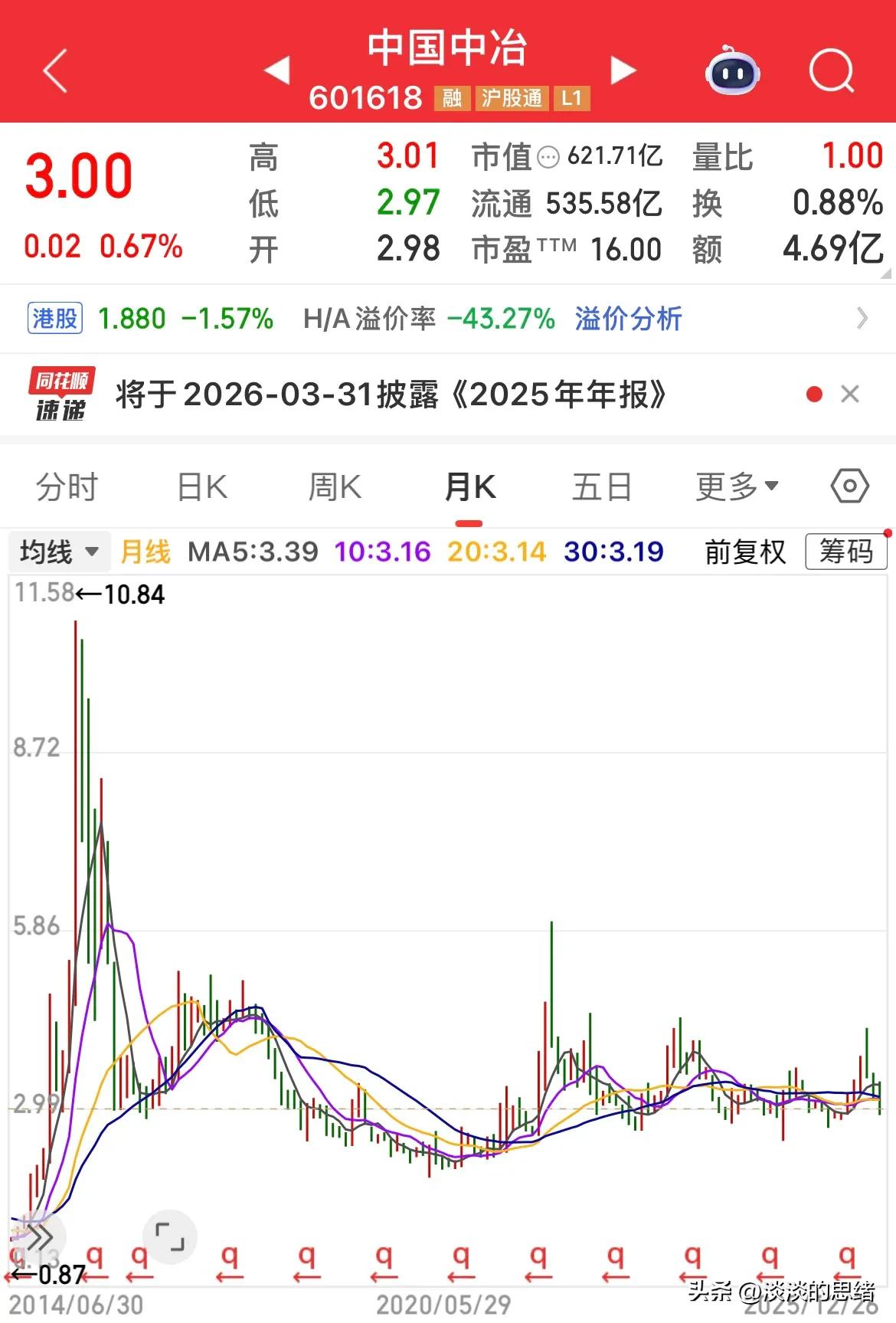 葛洲坝股票行情_中字头股票股价持续低迷分析_中字头股票长期下跌十年不反弹