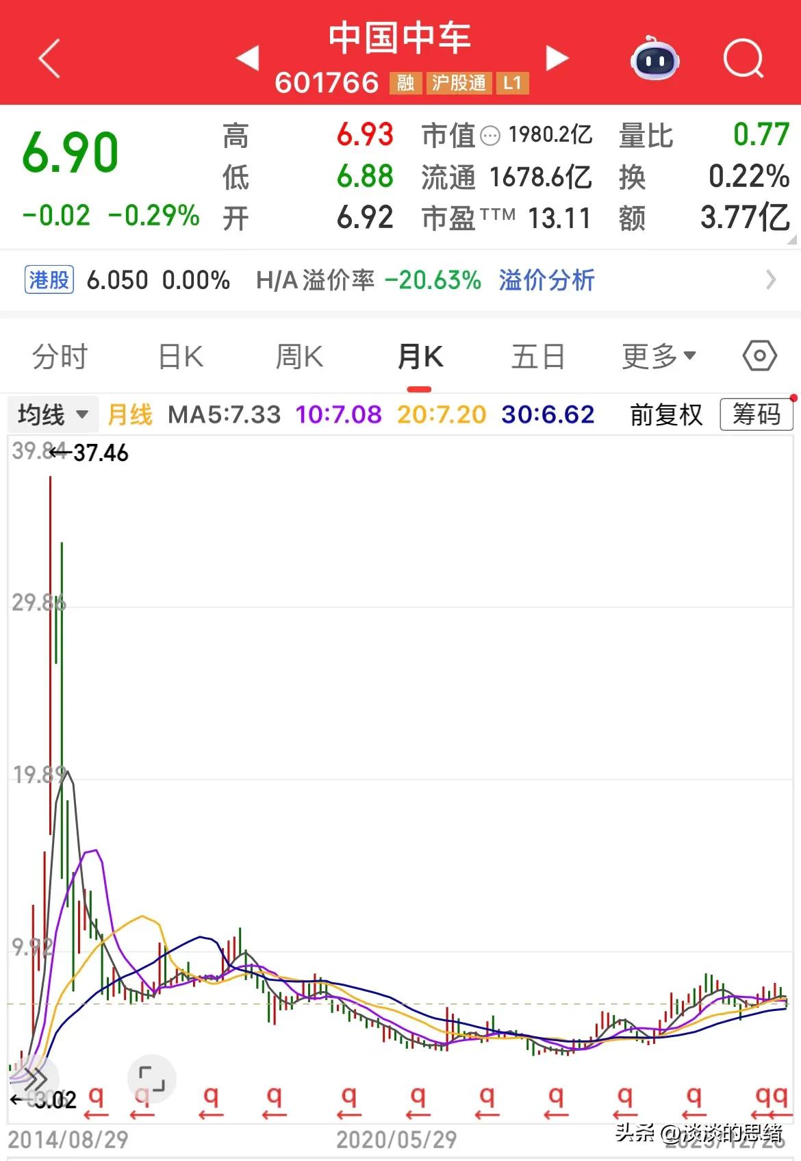 葛洲坝股票行情_中字头股票股价持续低迷分析_中字头股票长期下跌十年不反弹