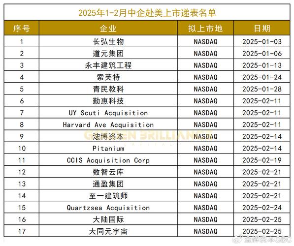 纳斯达克上市公司排名_美股投资注意事项_纳斯达克上市优势与风险