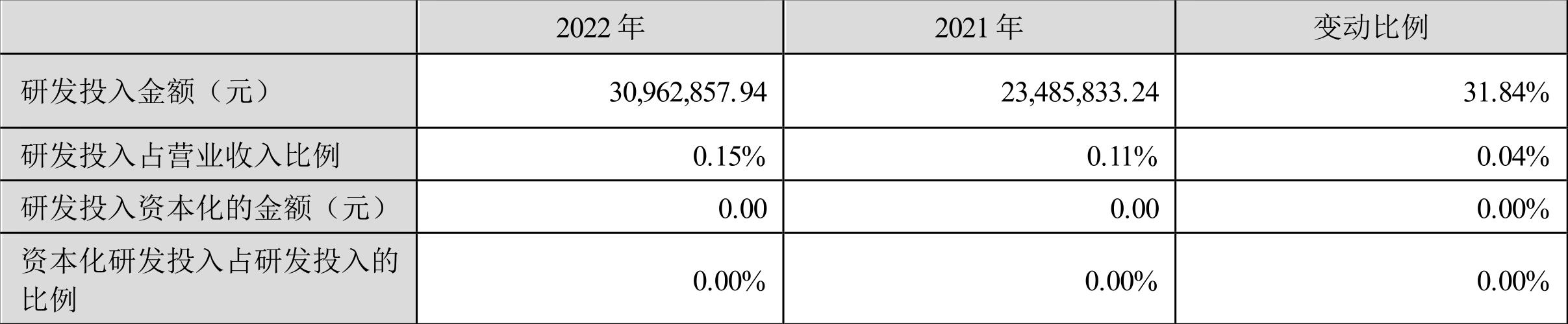 泰达股份财务数据分析_泰达股份2022年年度报告_泰达集团 债券