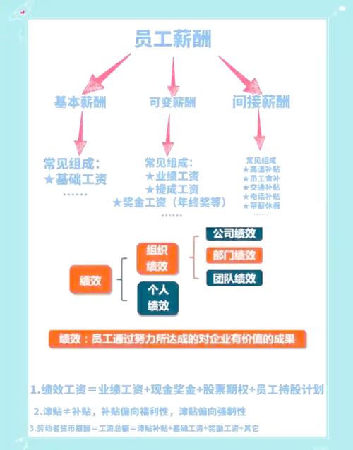 企业单方面调整员工薪资合法性_协商一致原则薪资调整_公司工资结构调整一定要谨慎